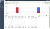 Device Status report customization options highlighted, including filters, time zone, search, and toolbar in Analytics for 8x8 Work